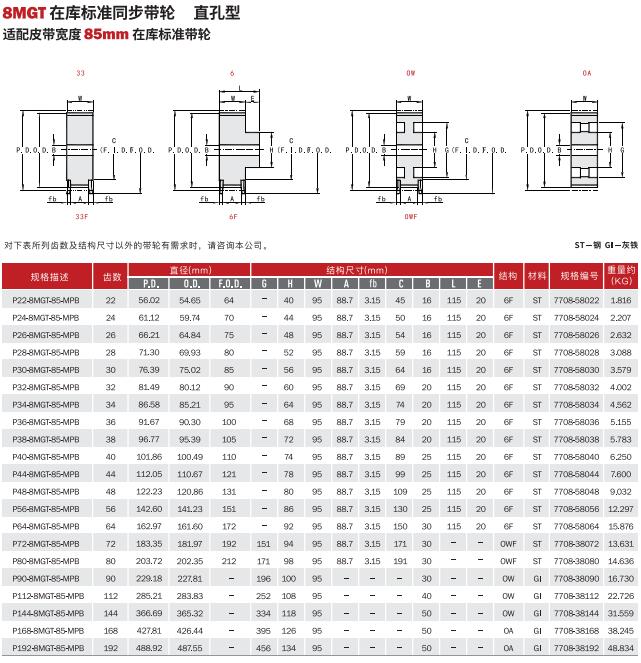 盖茨同步带轮 皮带轮