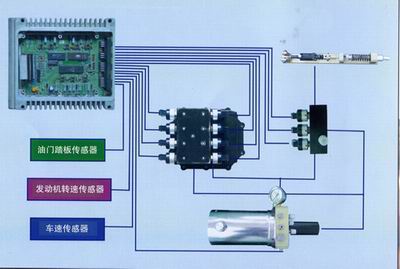 汽車AMT自動變速器電控執行機構