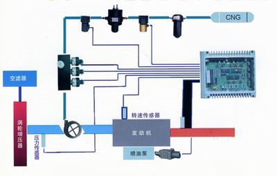 柴油-天然氣雙燃料電控噴射系統