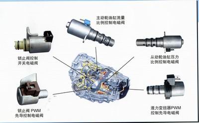 CVT變速線箱電磁閥
