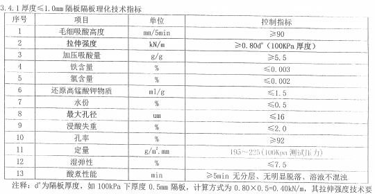 采購鉛酸蓄電池隔板 圖2