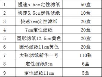 采購(gòu)定性濾紙 清單圖