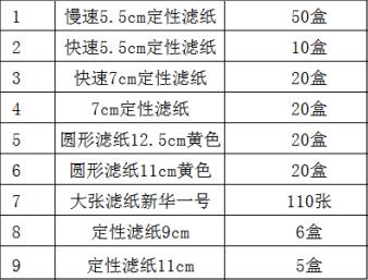 采购定性滤纸 清单图